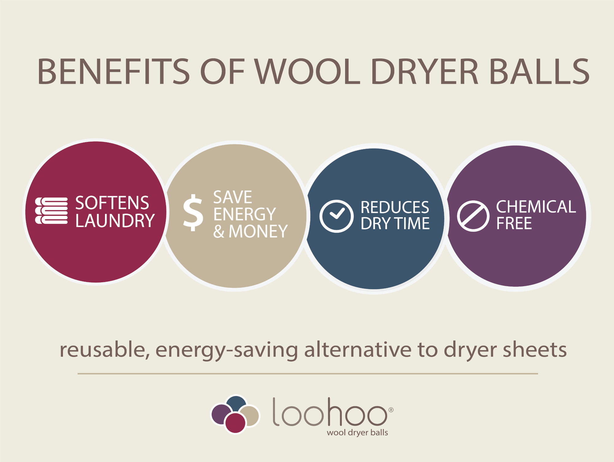 LooHoo Wool Dryer Balls Gift Box — Lavender & Oil